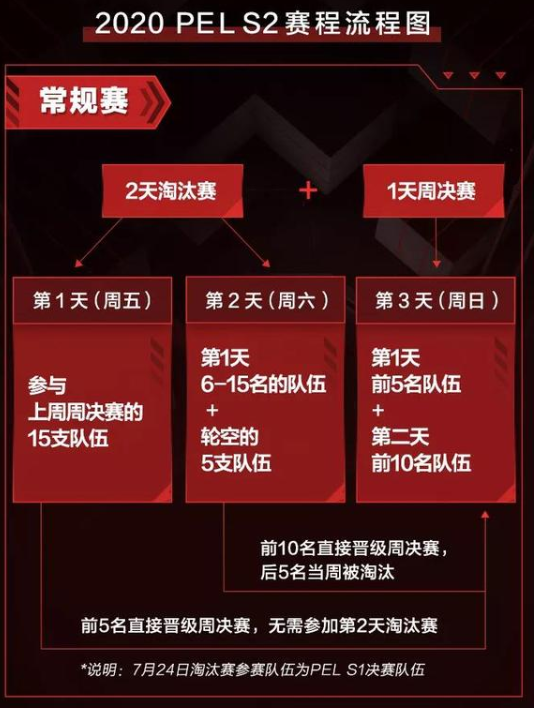 江苏电竞苏超联赛揭幕 13城战队激烈对战即将开启